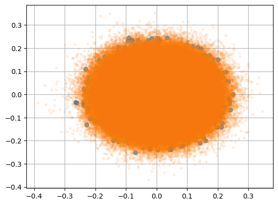Signal magnitude over time