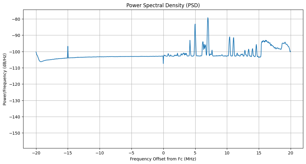 Power distribution and skewness